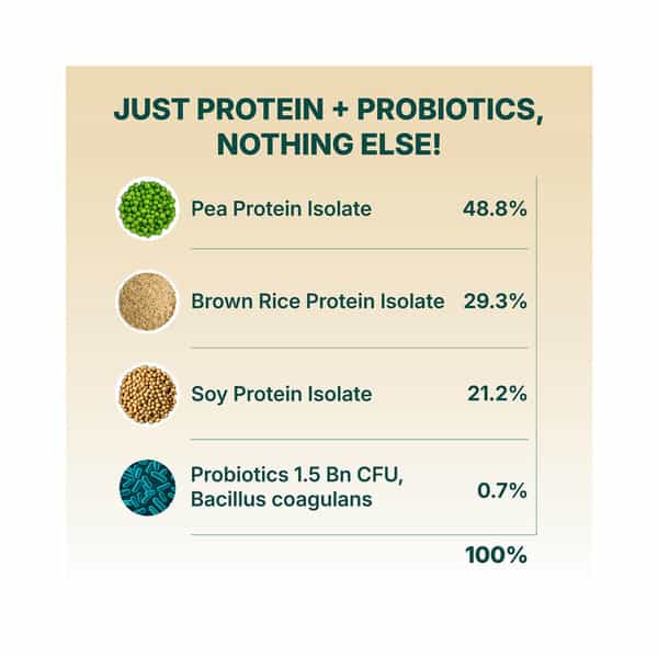 Good Monk Plant Protein For Rotis | Add To Atta | No Taste Change | 20G Protein In 4 Roti | 35 Serve