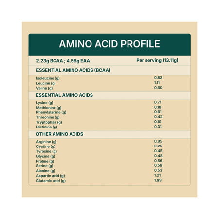 Good Monk Plant Protein For Rotis | Add To Atta | No Taste Change | 20G Protein In 4 Roti | 35 Serve