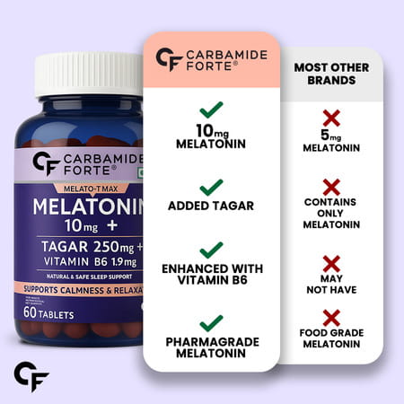 Carbamide Forte Melatonin 10mg With Tagar 250mg & Vitamin B6 - 60 Veg Tablets