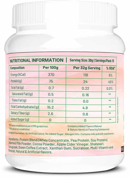 Sos Nutrition Slimming Women Whey Plant Protein Weight Loss Herbs Multivitamins Chocolate Shake 454G