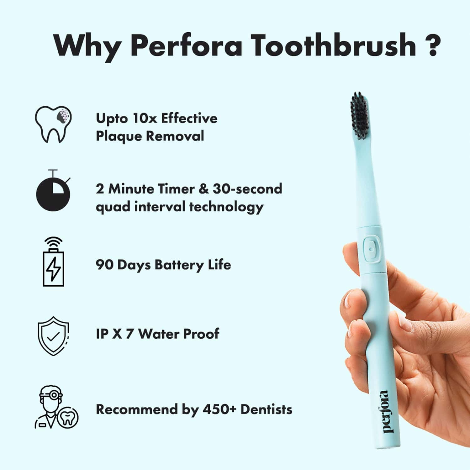 Perfora Electric Toothbrush With 2 Modes - Ocean Blue