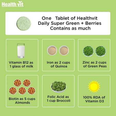 Healthvit Daily Super Green + Berries | Wholefood Multivitamin - 10 Effervescent Tablets