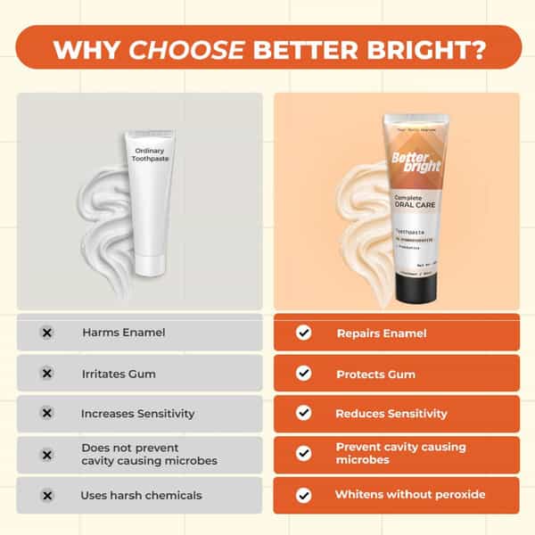 Cinnamon Mint Teeth Whitening| Sensitive Teeth| 5% Hap + Nha| Enamel Repair| Fluoride Free| 100G