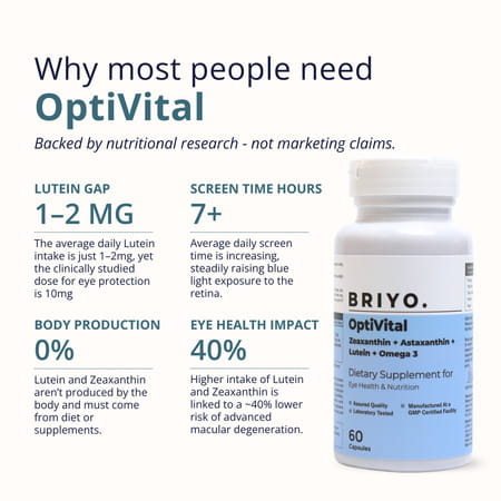 Briyo Optivital - Zeaxanthin + Astaxanthin + Lutein + Omega 3