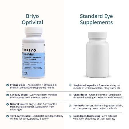 Briyo Optivital - Zeaxanthin + Astaxanthin + Lutein + Omega 3