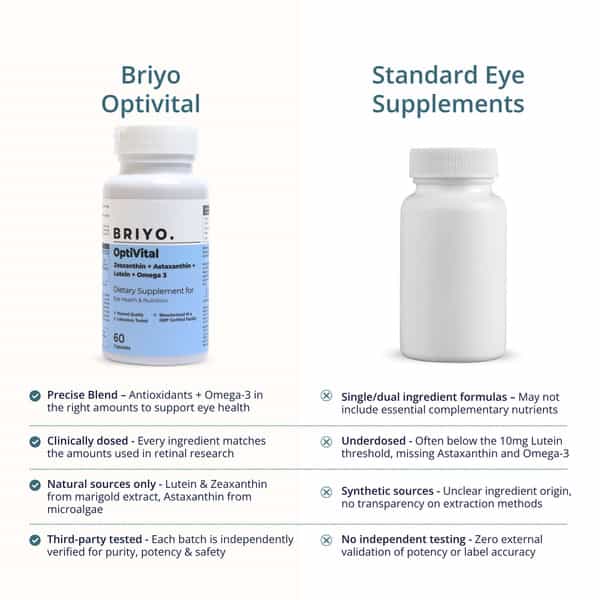 Briyo Optivital - Zeaxanthin + Astaxanthin + Lutein + Omega 3