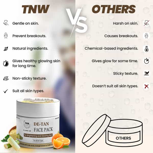 Tnw The Natural Wash Detan Face Pack | Orange Extract | Tan Removal For Glowing Skin 100 Gm