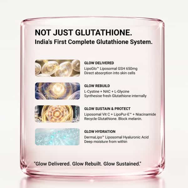 Glutora Skin Liposomal Glutathione 90 650Mg + Glynac|8X Absorption|Bright Skin Anti-Pigmentation 30N