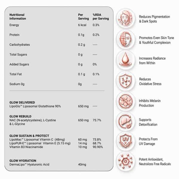 Glutora Skin Liposomal Glutathione 90 650Mg + Glynac|8X Absorption|Bright Skin Anti-Pigmentation 30N