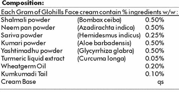 Way2herbal Herbo Acne Cream 50G Pack Of 2