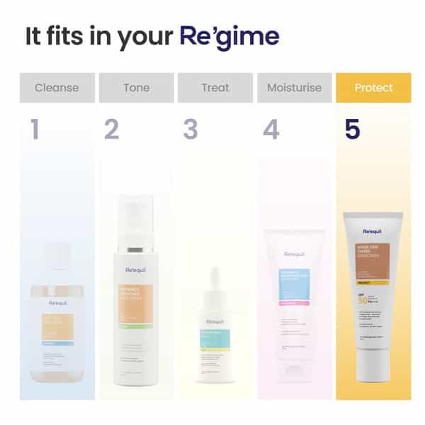 Re'equil Sheer Zinc Tinted Mineral Sunscreen Spf 50 Pa+++ 50Gm