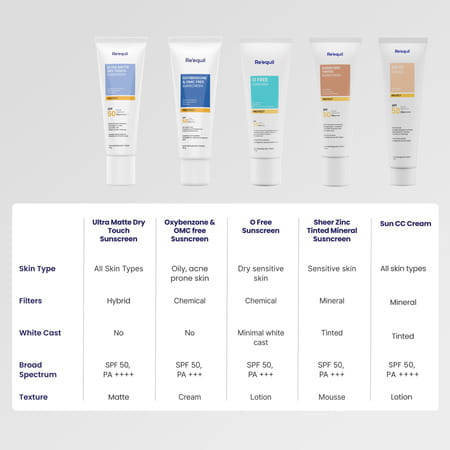 Re'Equil Sheer Zinc Tinted Mineral Sunscreen Spf 50 Pa+++ 50gm