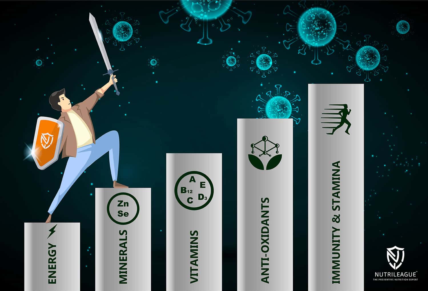 Buy NUTRILEAGUE IMMUNITY BOOSTER TABLETS PACK OF 30 IMMUNITY