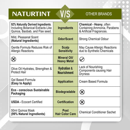 Naturtint Permanent Hair Colour 3n Dark Chestnut Brown 170ml Ammonia Free 92% Natural Ingredients