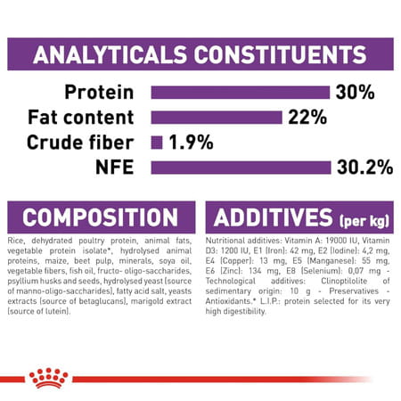 Royal Canin Giant Starter | Mother & Babdog Food | 3.5 Kg | Dry Food
