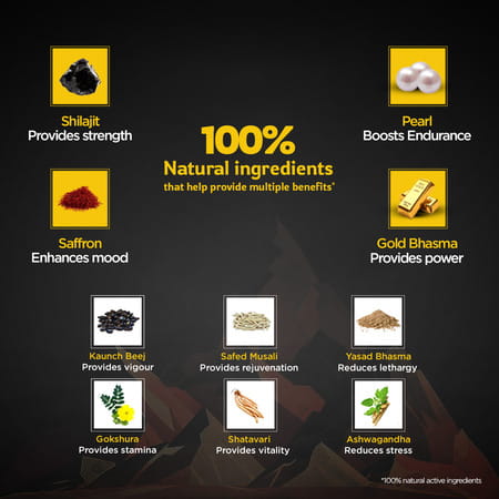 Zandu Vigorex Max With Shilajit Gold Saffron & Pearl Capsules 20 No's