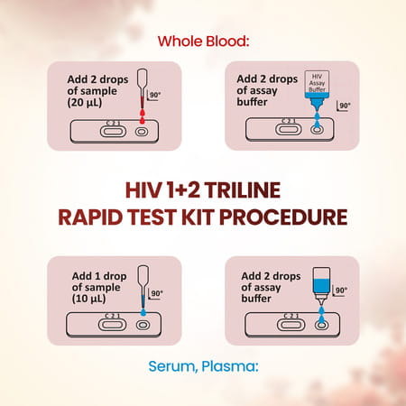 Once Rapid Hiv 1+2 Triline Home Detection Instant Blood Test Diy Kit For In-Vitro Diagnostic 1 No'S