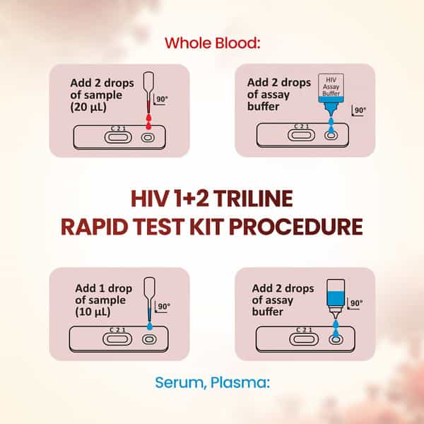 Once Rapid Hiv 1+2 Triline Home Detection Instant Blood Test Diy Kit For In-Vitro Diagnostic 1 No's