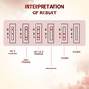 Once Rapid Hiv 1+2 Triline Home Detection Instant Blood Test Diy Kit For In-Vitro Diagnostic 1 No'S