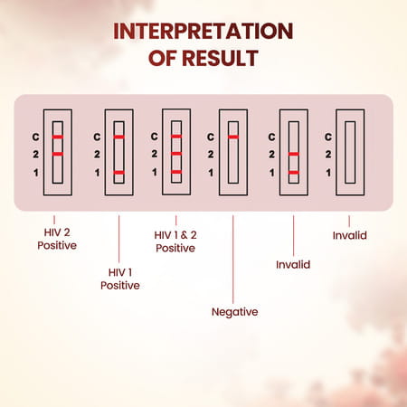 Once Rapid Hiv 1+2 Triline Home Detection Instant Blood Test Diy Kit For In-Vitro Diagnostic 1 No'S