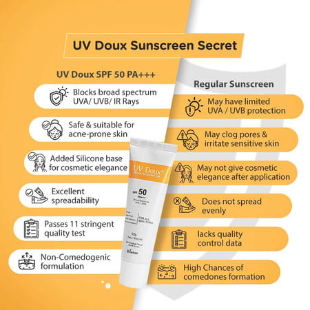 Brinton Uv Doux Face & Body Sunscreen Gel With Spf 50 Pa+++ | Matte Finish - 100G | 2 Packs