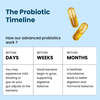 Vlados Himalayan Organic Probiotics 60b Cfu + 170mg Prebiotics + 24 Strains Supplement | Veg - 60n