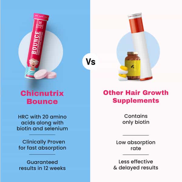Chicnutrix Bounce - Hrc | Biotin | Selenium - Good Hair Day | Everyday - Raspberry