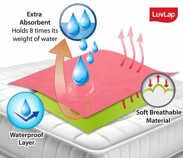 Luvlap Instadry Extra Absorbent Dry Sheet/Bed Protector - Salmon Rose 0M+ - Large 100 X 140Cm