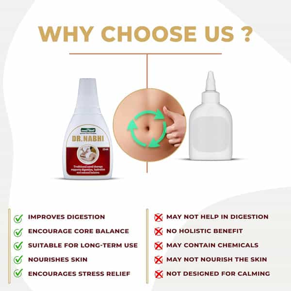 Jeena Sikho Dr. Nabhi/Navel Oil For Navel Care | Supports Healthy Digestion |15Ml