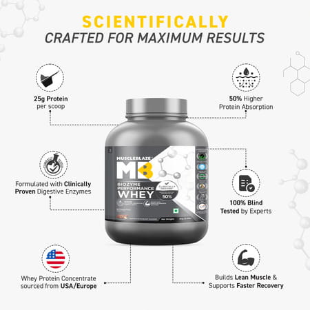 Muscleblaze Biozyme Performance Whey Protein Powder | Chocolate Hazelnut (2Kg) | 25G Protein