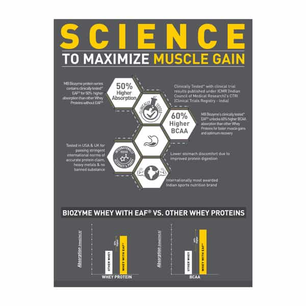 Muscleblaze Biozyme Performance Whey Protein Powder | Chocolate Hazelnut (2Kg) | 25G Protein