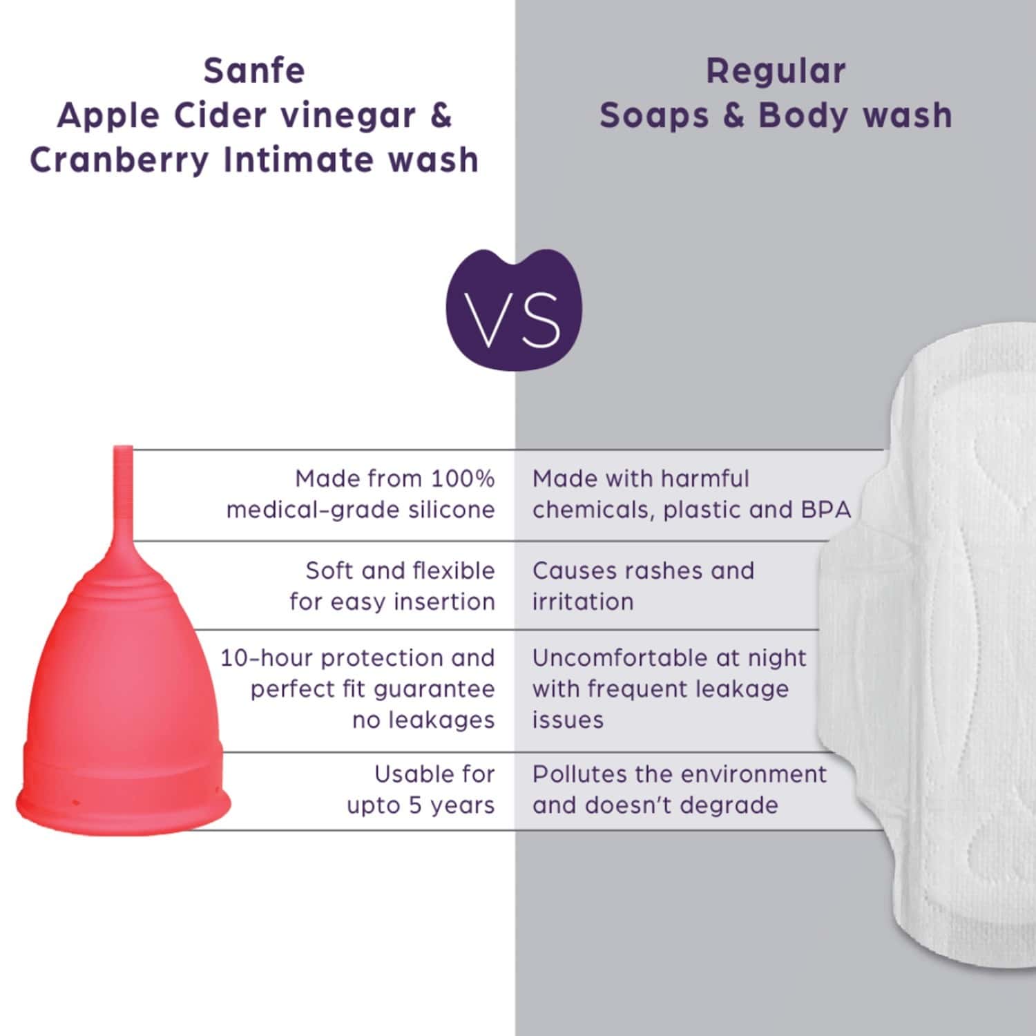 Buy SANFE REUSABLE MENSTRUAL CUP WITH NO RASHES LEAKAGE OR ODOR