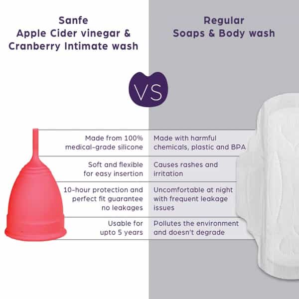 Sanfe Reusable Menstrual Cup With No Rashes Leakage Or Odor - Premium Design For Women - Large
