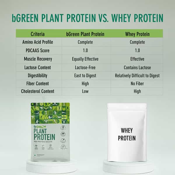 Bgreen By Healthkart Vegan Plant Protein Powder (Chocolate | 1Kg | 27 Servings)