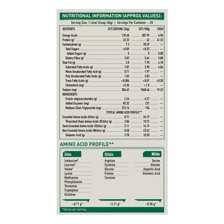Bgreen By Healthkart Vegan Plant Protein Powder (Chocolate | 1kg | 27 Servings)