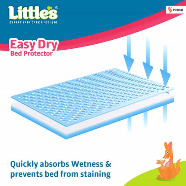 Little's Easy Dry Bed Protector - Small