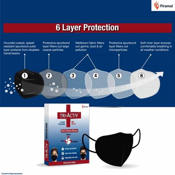 Tri-Activ N95 Masks With 6 Layer Protection Anti-Virus Coating 99.5% Filtration Efficiency