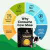 Auric Lab Certified Cow Ghee 1L | 100% Pure And Natural | Desi Ghee | Boost Immunity & Energy