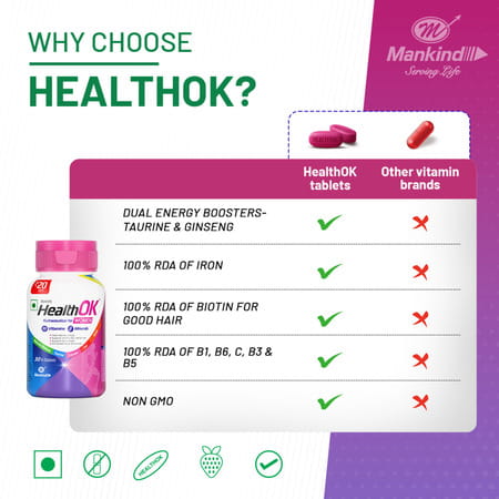 Health Ok Strawberry Flavour Nutraceutical For Women Bottle Of 30 Tablets