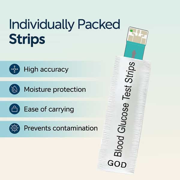 Dr. Odin Gls-73 God Blood Glucose Test Strips With God Monitoring System (25 Test Strips)