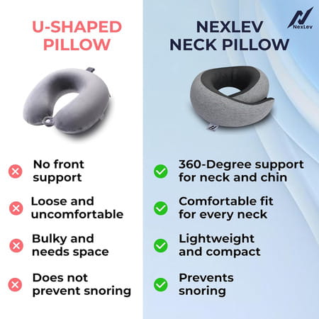 Nexlev Travel Neck Pillow Np-07 | Grey