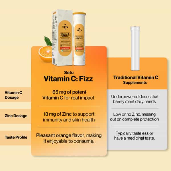 Setu Vitamin C Fizz 15 Effervescent Tablets | For Women & Men | (Orange)