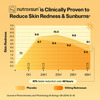 Setu Skin Protect - First Drinkable Sunshield | Reduces Pigmentation ( 30 Sachets - Strawberry)