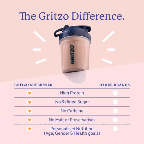 Gritzo Supermilk Growth+ (Formerly Height+) (13+Y Boys) | 13G Protein Powder (Cafe Mocha | 200G)