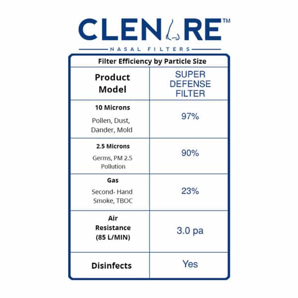 Clenare Replacement Filters Super Defense (Large Slotted) - (Pack Of 10 Pairs)
