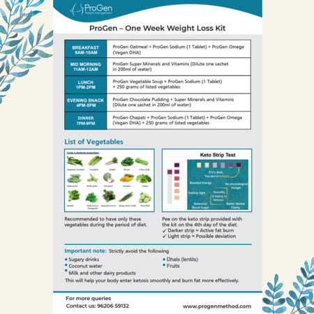 Progen One Week Weight Loss Kit [Complete Meal Package That Helps You Lose 3 Kg In A Week] 1 Kit