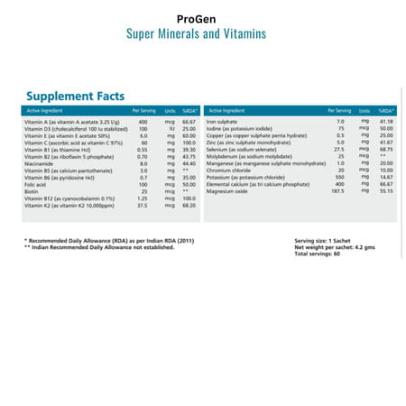 Progen One Week Weight Loss Kit [Complete Meal Package That Helps You Lose 3 Kg In A Week] 1 Kit