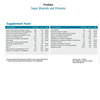 Progen One Week Weight Management Kit (Complete Meal Package That Helps You Manage Your Weight)
