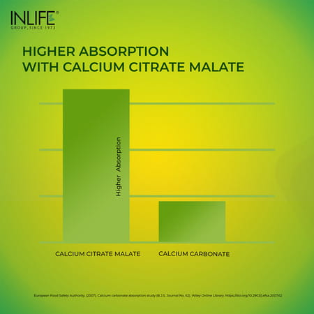 Inlife Calcium Magnesium Zinc Vitamin D B12 K2 & Folic Acid Supplement | Bone & Joint Support - 60N