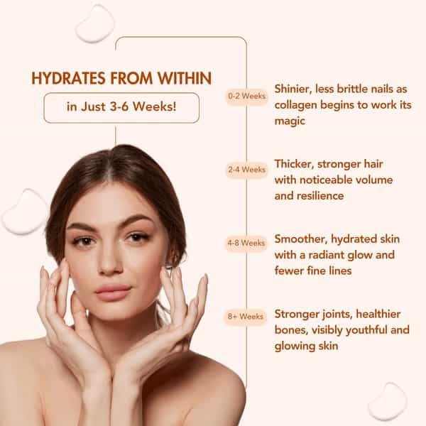 Wishnew Wellness Beauty Collagen Complex Radiant Hair, Skin&Nails 21 Sachets With Collagen Pack Of 2